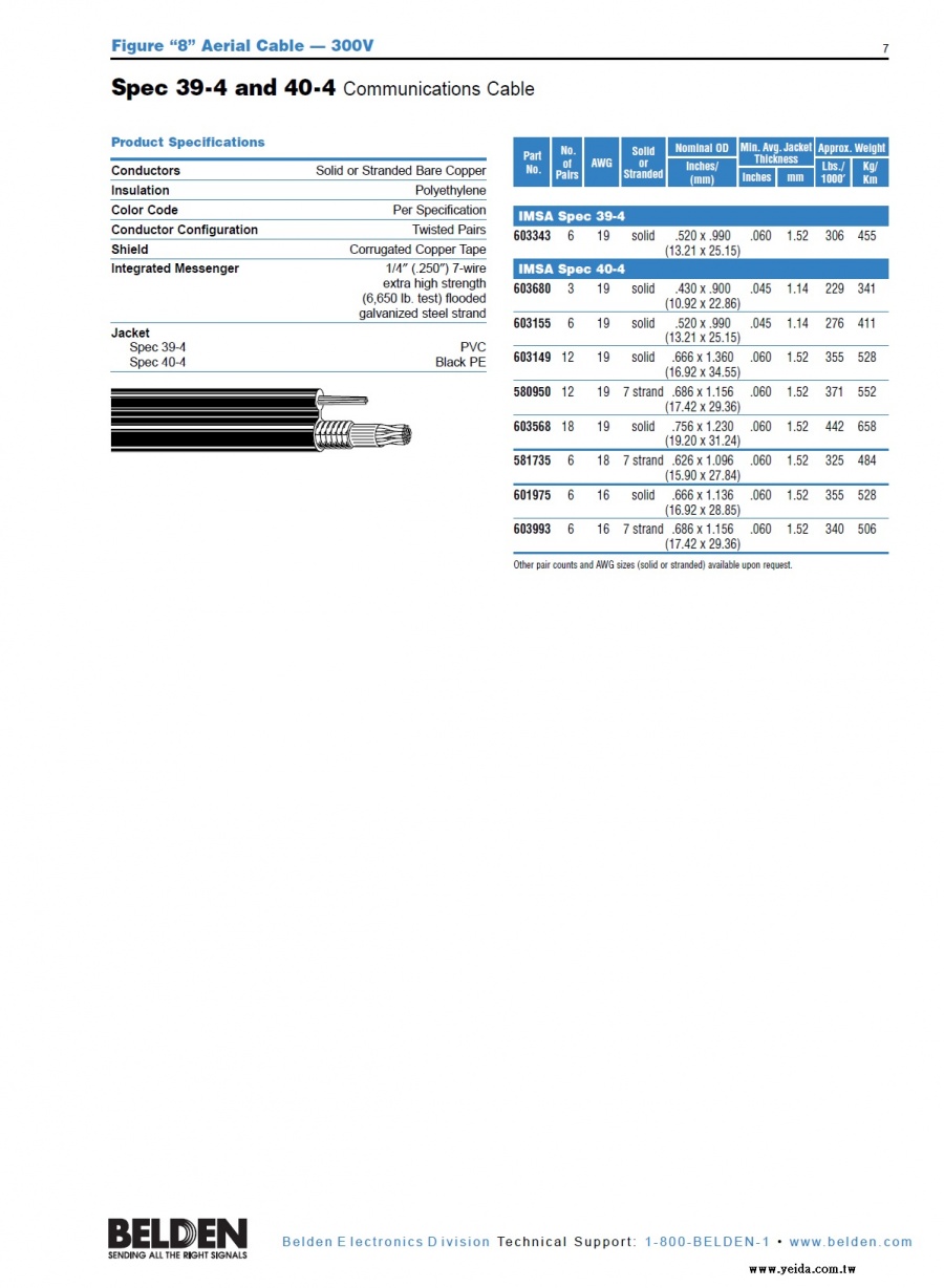 Belden-IMSA comSpec 39-4 and 40-4 Communications  Cable Figure“8”Aerial  300V 國際城市信號協會（IMSA）認可鋼線自持皺紋銅帶隔離交通號誌通信等城市公用電纜