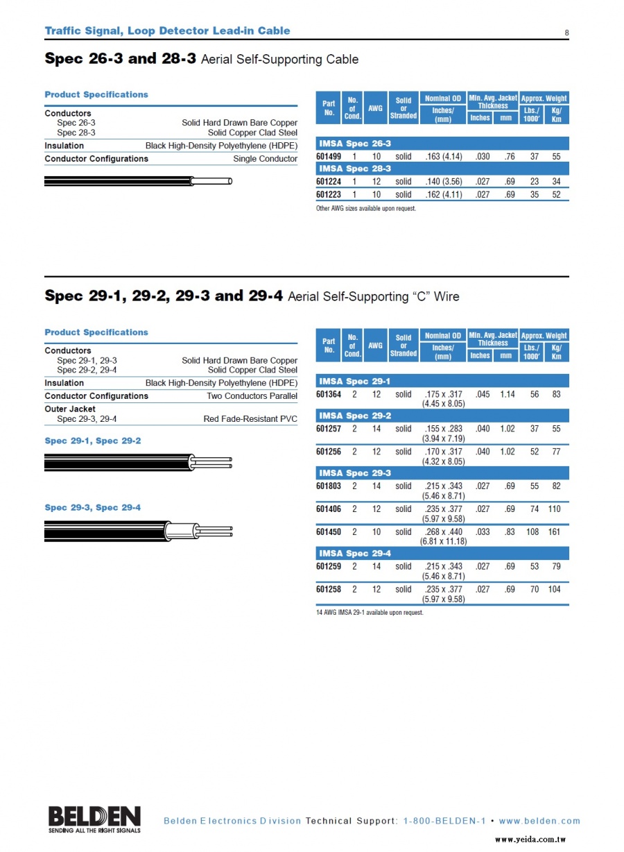Belden-IMSA Spec 26-3 and 28-3 Aerial Self-Supporting Cable Traffic  Signal, Loop Detector Lead-in 國際城市信號協會（IMSA）認可自持交通號誌迴路檢測器等城市公用電纜產品圖