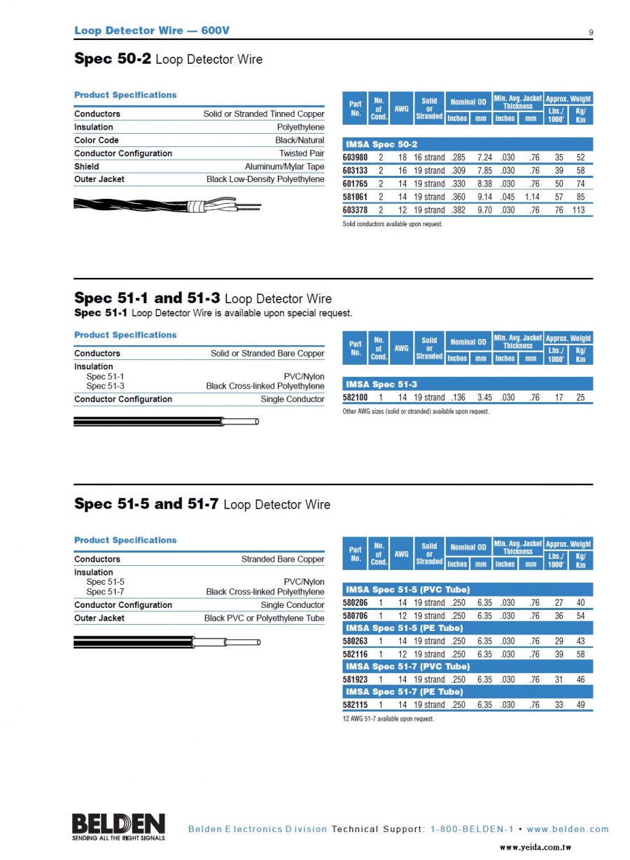 Belden-IMSA Spec 50-2, 51-1, 51-3, 51-5 and 51-7 Loop Detector Wire 600V 國際城市信號協會（IMSA）認可環形線圈檢測等城市公用電纜產品圖