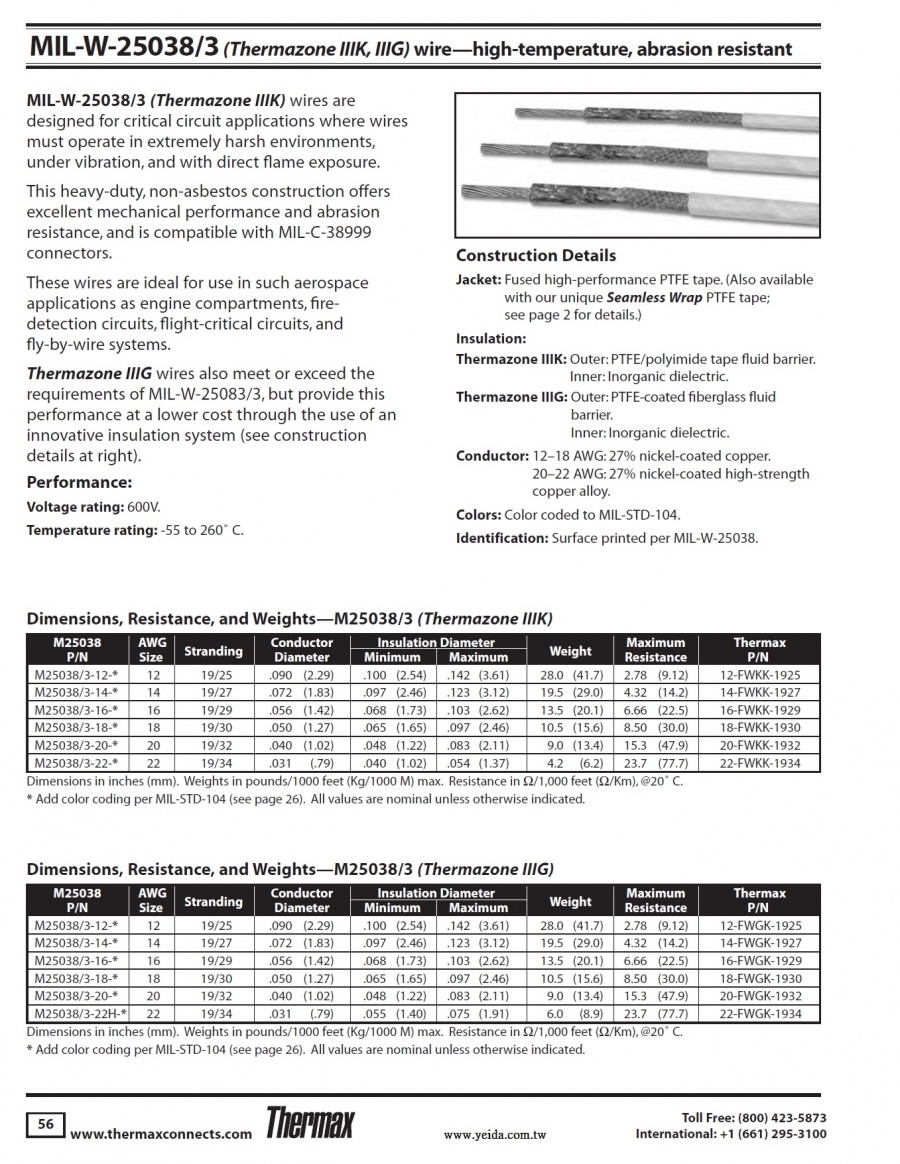 Thermax-12-FWGK-1925, MIL-W-25038/3 (Thermazone IIIG) wire-high-temperature, abrasion resistant(27% Nickel Coated Copper) Awg12(-55 to 260 °C, 600V) 鍍鎳鐵氟龍耐高低溫惡劣環境火焰抗磨損軍規航空航天電線(Awg12 to 22)產品圖