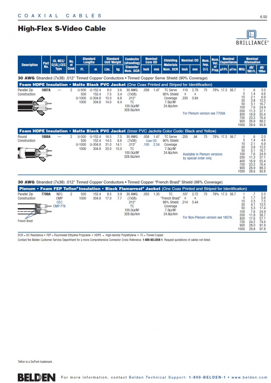 Belden-High-Flex S-Video Coaxial  Cables  超軟影視像同軸電纜