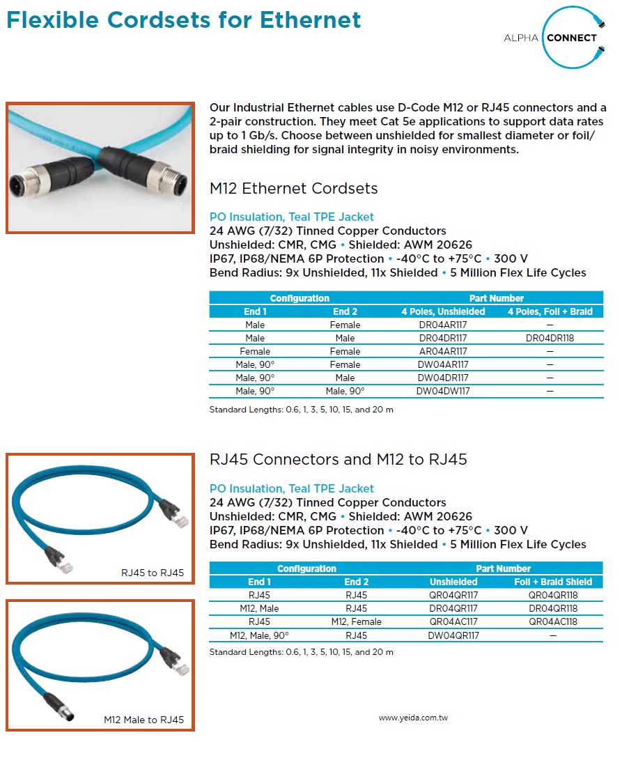 ALpha-Ethernet Cat 5e industrial Flexible Cordsets for Ethernet RJ45 Connectors AWG24 5 Million Flex Life Cycles PO Insulation, Teal TPE Jacket 防水工業自動化乙太網路 UTP or SFTP 超柔軟連接器線束RJ45接頭