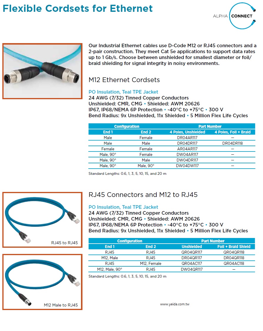ALpha-Ethernet Cat 5e industrial Flexible Cordsets for Ethernet M12 Connectors AWG24 5 Million Flex Life Cycles PO Insulation, Teal TPE Jacket 防水工業自動化乙太網路 UTP or SFTP 超柔軟連接器線束M12接頭產品圖