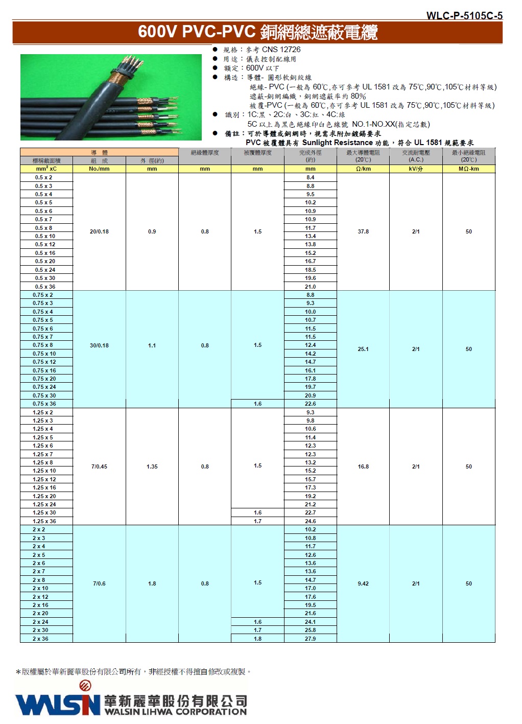 Walsin-CVVS 600V PVC-PVC 銅網總遮蔽電纜