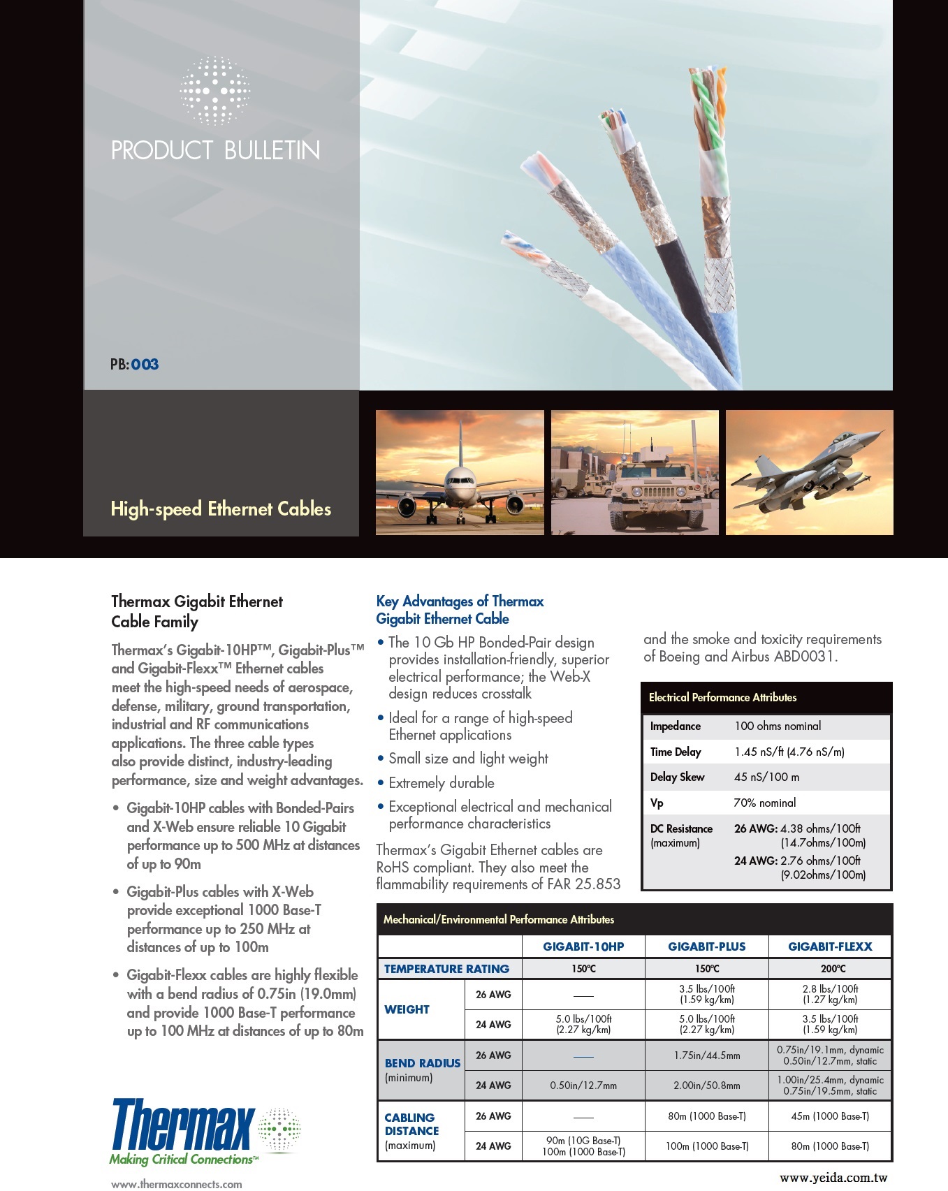 Carlisle Gigabit-Plus Ethernet Cables 150ºC 1000 Base-T 200 MHz 個別鋁箔隔離鍍銀鐵氟龍耐高溫飛機公司認可航空級網路傳輸線