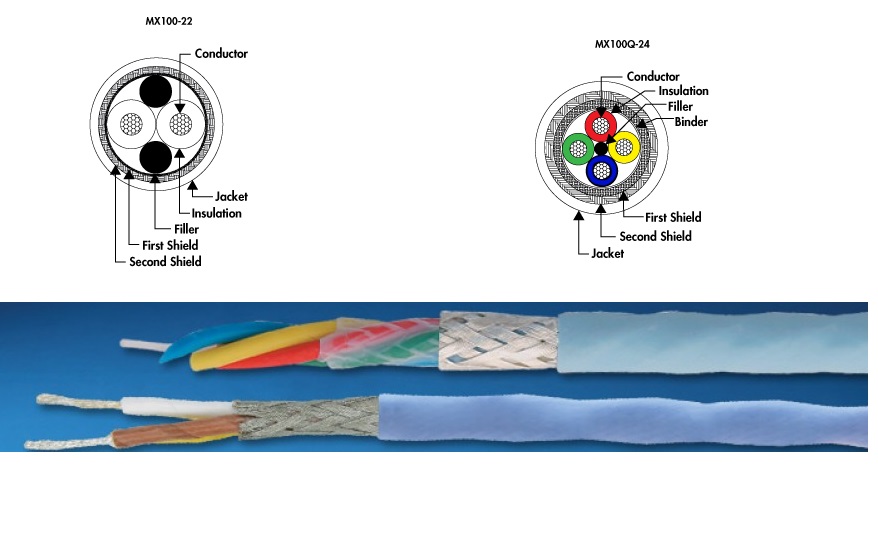 Carlisle-Boeing BMS 13-72 Specification cables are designed for general use in various aircraft cable applications. Awg 22 x 2C & Awg 24 x 4C 鍍銀鐵氟龍波音飛機公司認可資料傳輸線