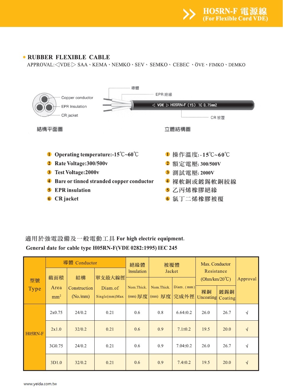 H05RN-F  EPR VDE 橡膠電源線 Rubber Flexible Cable