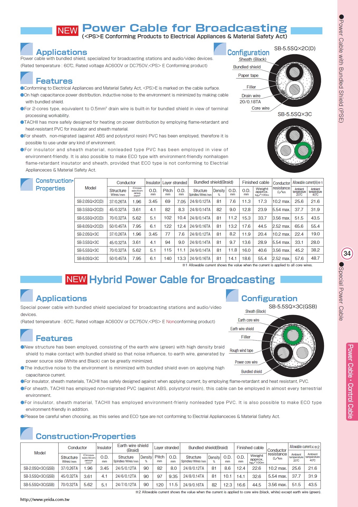 TACHII-SB, Power Cable for Broadcasting (2.0SQ to 8SQ) 2C,3C廣播系統用電源線