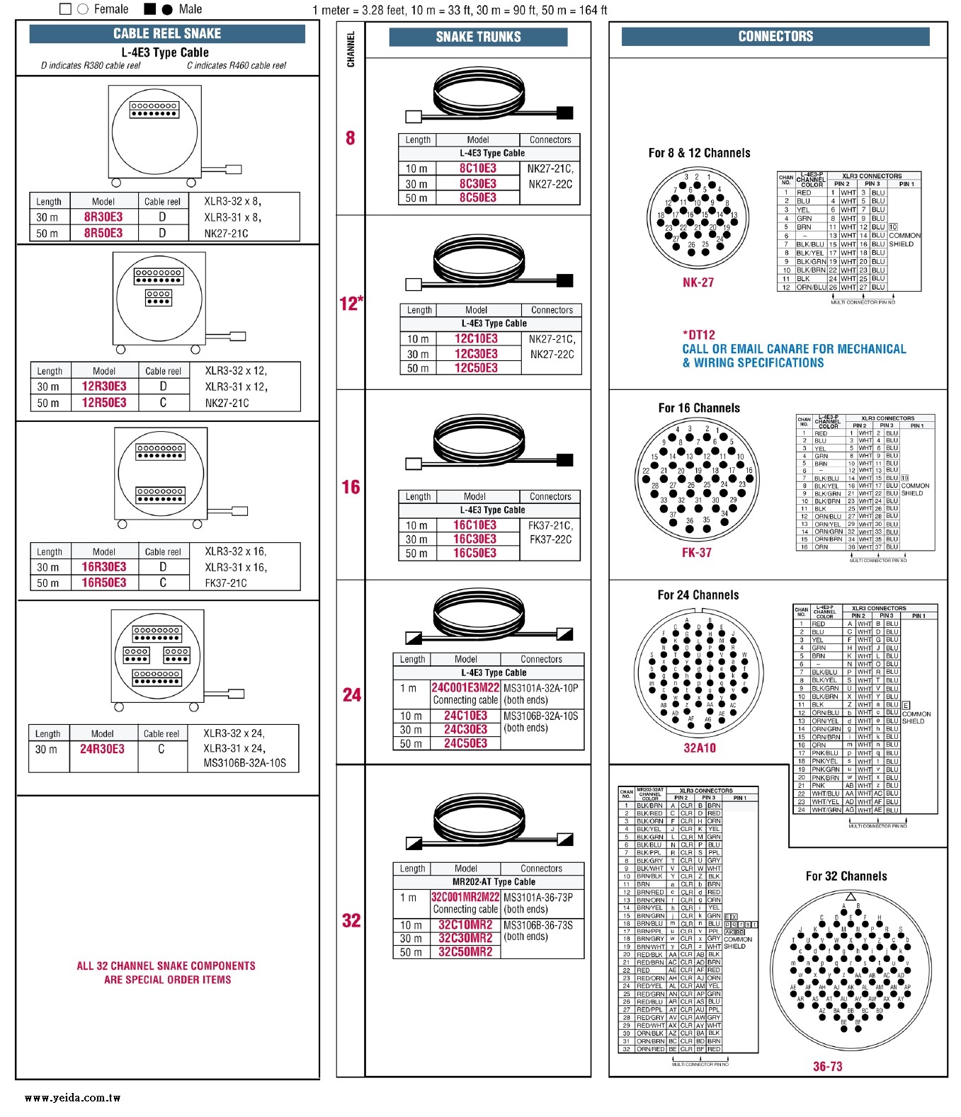 Canare, 12C30-E3 super flexible Snake Trunk Cable 多訊號組合式電纜產品圖