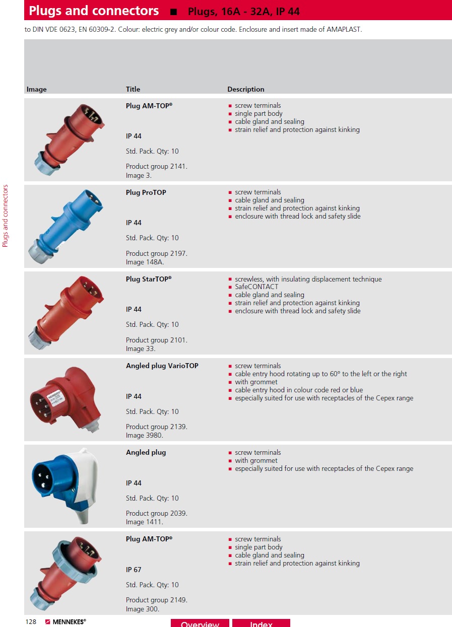 MENNEKES2149, Plug AM-TOP, IP67 16A - 32A Industrial standard Plug 工業用AM-TOP 插頭產品圖