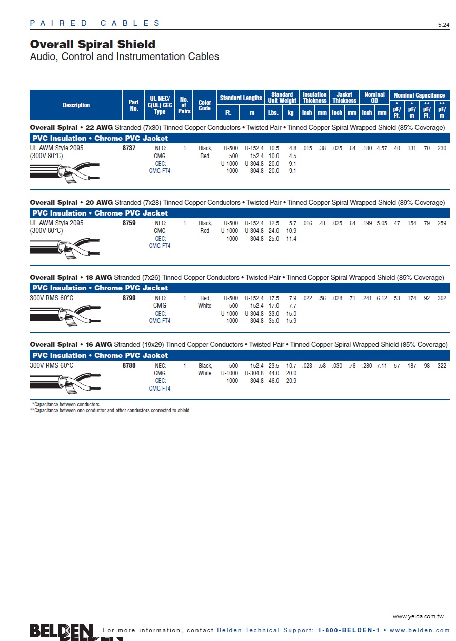 Beden-8737, Audio, Control and Instrumentation STP Cables CM,  CMG, FT4 22, 20, 18, 16 AWG 1對型銅網編織或銅線纏繞隔離声音音響通訊儀表監控電纜產品圖