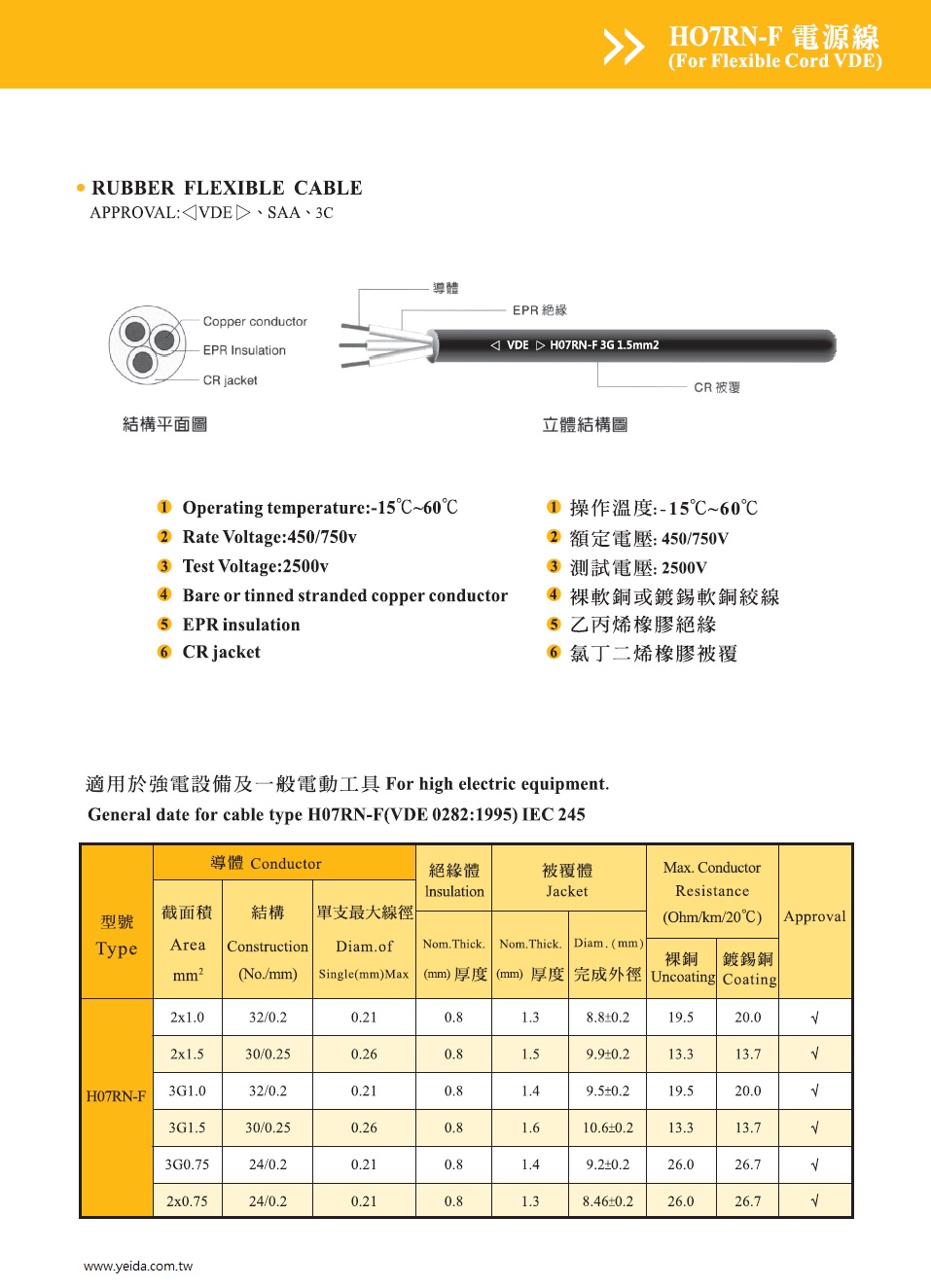 H07RN-F EPR VDE橡膠電源線 450/750V Rubber Flexible Cable產品圖