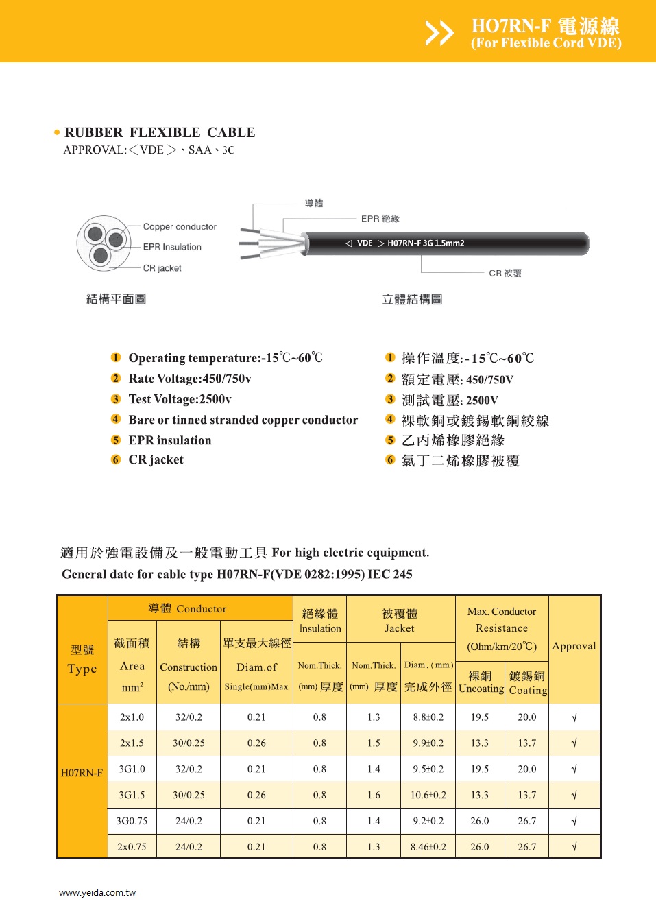 H07RN-F EPR VDE橡膠電源線 450/750V Rubber Flexible Cable