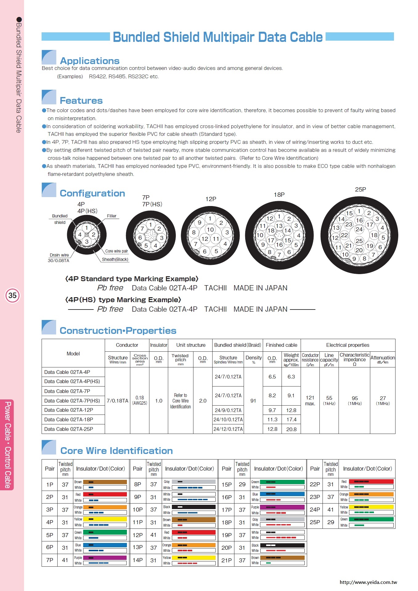 TACHII, 02TA, RS232, RS422, RS485, 25AWG, Bundled Shield Multipair Data Cable 對型廣播系統數據傳輸用線產品圖