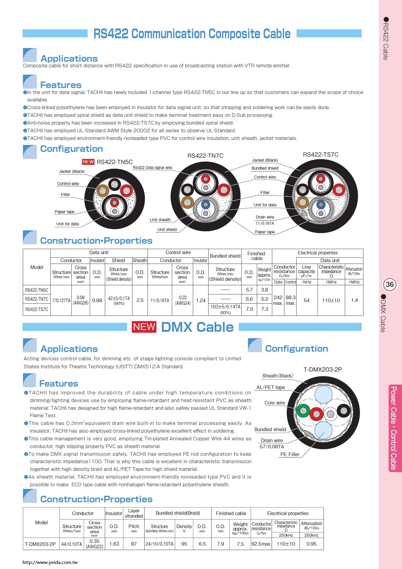 TACHII, RS-422 AWG28 Communication and AWG24 Control ,Composite Cable 廣播系統RS422+電源控制傳輸用複合式電纜線產品圖