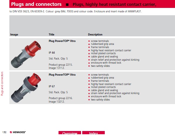 MENNEKES, Plug PowerTOP Xtra, IP44, 63A, Industrial highly heat resistant contact carrier Plug 工業用Plug PowerTOP Xtra 防水鍍鎳高耐熱電力電源電纜線插頭