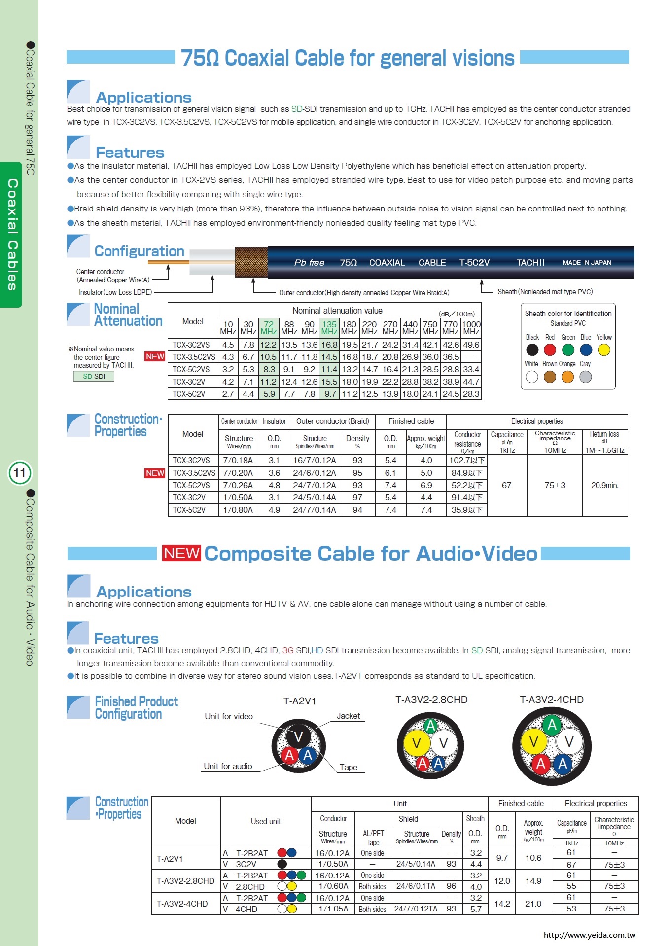 TACHII, T-A2V1, Composite Cable for 3G-SDI, HDTV, Audio, Video 優質廣播系統數位聲音影像傳輸用複合式電纜線