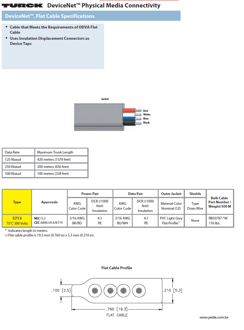 DeviceNet Flat Cable 工業自動化DeviceNet™現場總線連接電腦用平型電纜產品圖