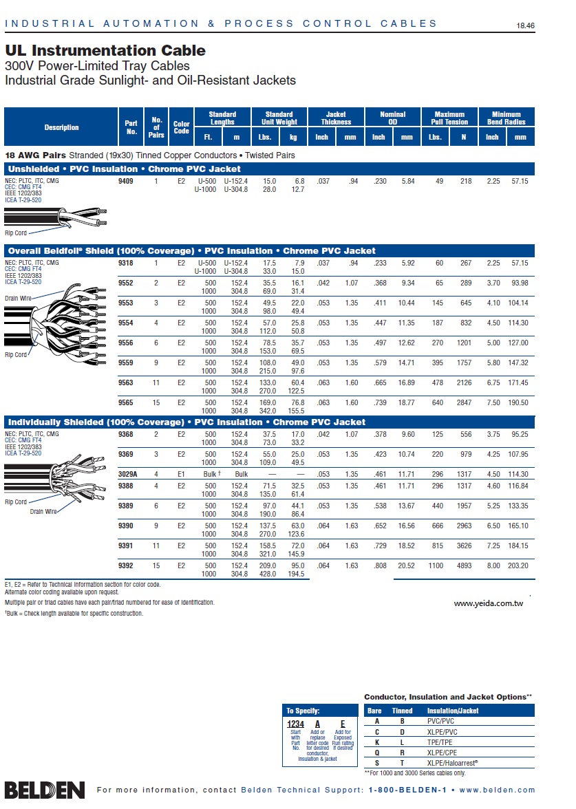 Belden9409 AWG18*1P Industrial(PLTC)Cable 300V儀俵電源控制電缆線產品圖