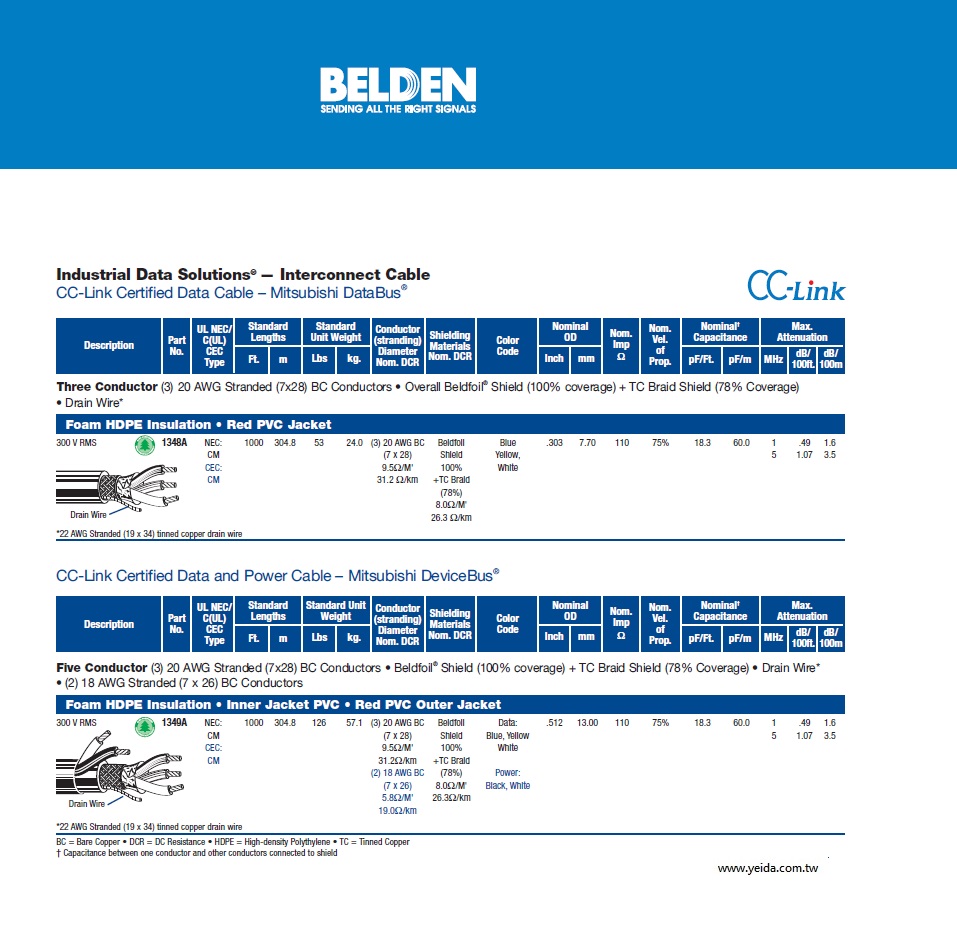 Belden-1349A CC-Link Certified Data and Power Cable – Mitsubishi DeviceBus工業自動化儀表電腦訊號傳輸電缆線產品圖