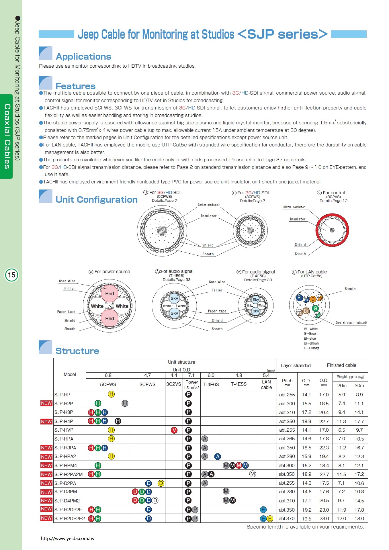 TACHII-SJP, Jeep Cable for Monitoring at Studios, SJP series, 優質攝影棚廣播系統 (數位影像+聲音+電源) 多種組合傳輸電纜線產品圖