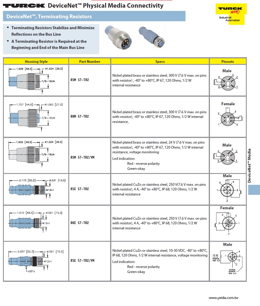 DeviceNet Terminating Resistors 工業自動化DeviceNet™現場總線連接電腦終端接頭產品圖