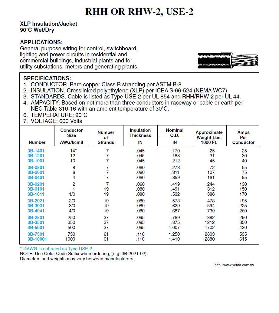 USE-2/XLP,RHH, RHW-2, UL44, UL854, NEMA WC70, 3B-1401 Awg14-1C STR BC 90C 600V BLK 交連PE電線產品圖