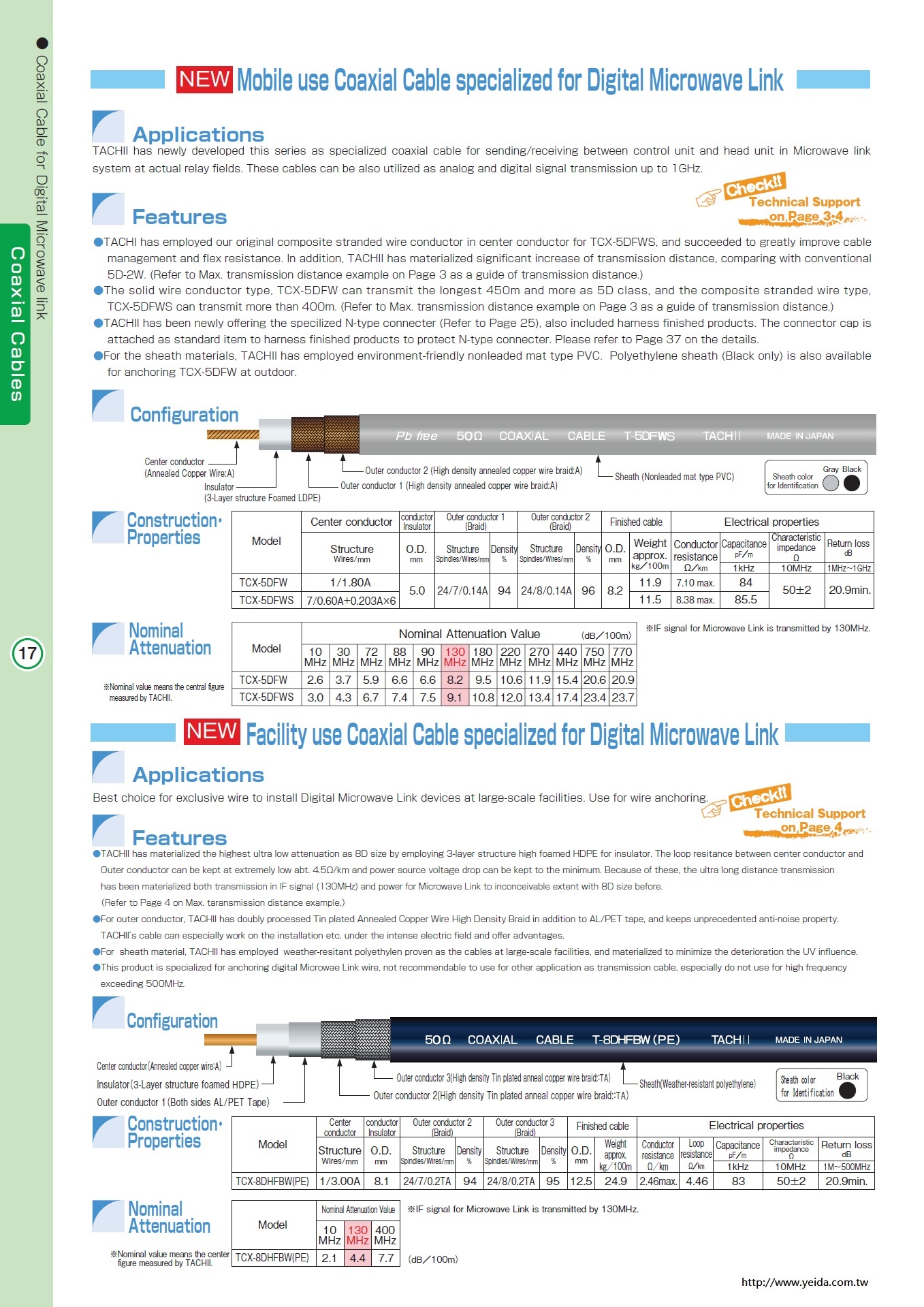 TACHII, TCX-8DHFBW-PE, 50Ω Facility use Coaxial Cable specialized for Digital Microwave Link 攝影棚廣播系統設備用中繼高頻微波信號傳輸同軸電纜線產品圖