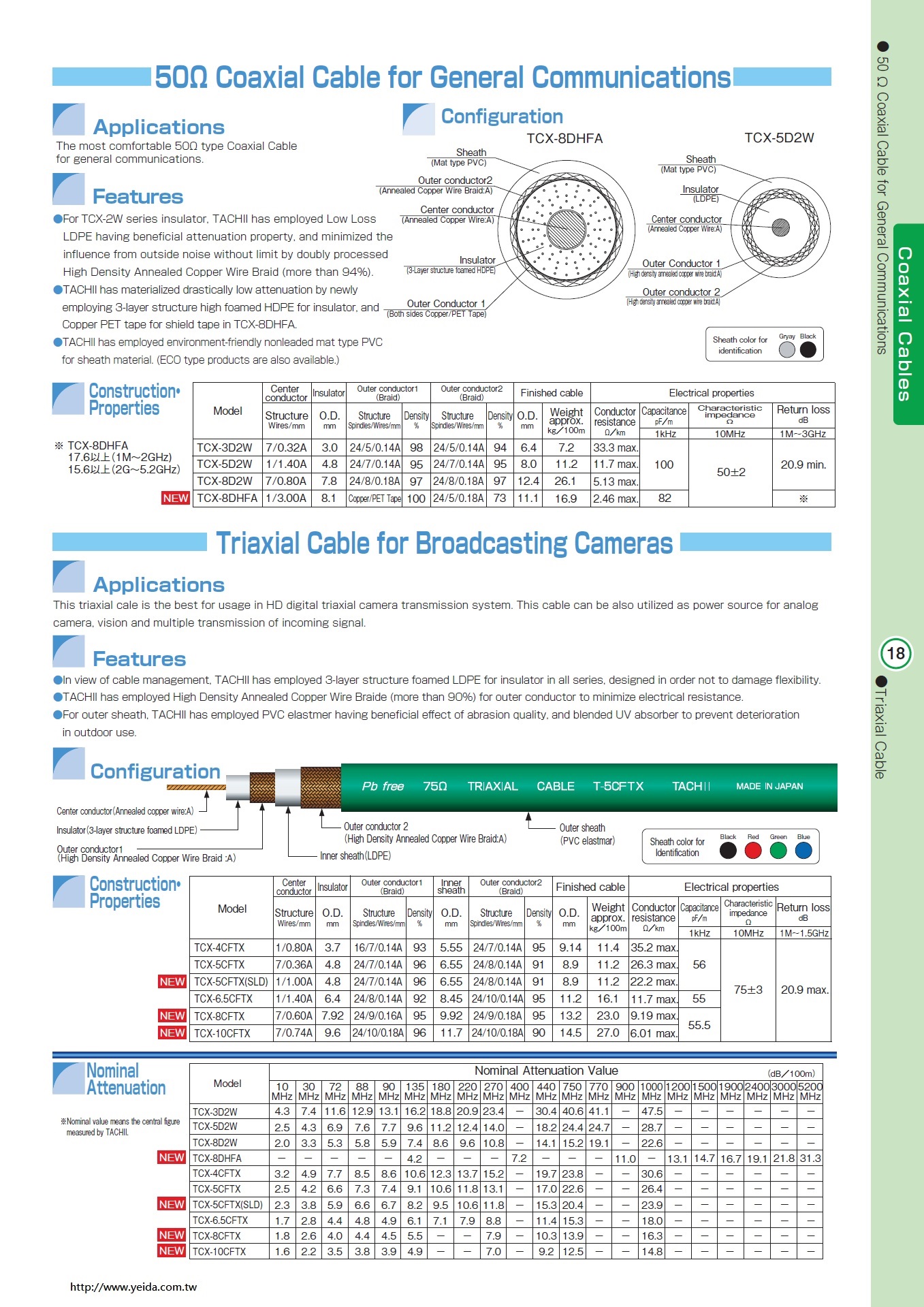 TACHII, TCX-8DHFA, 50Ω Low Loss Coaxial Cable for General Communications 低損耗高頻微波信號傳輸同軸電纜線