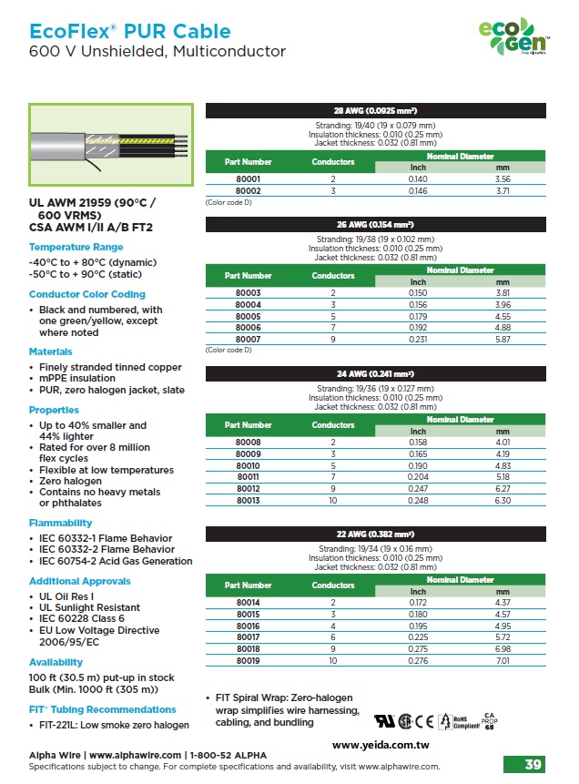 ALPHA-80001,  UL21959 600V  mPPE, zero halogen Awg28x2C EcoFlex® PUR Cable 抗UV, 無鹵, 超柔耐磨環保電纜 (超過800萬次)