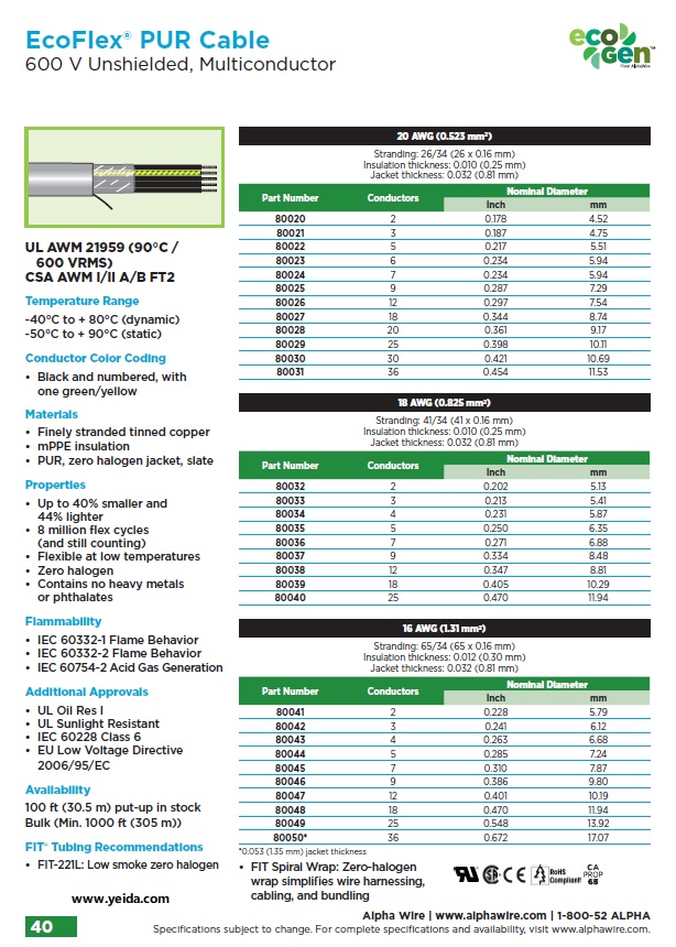 ALPHA-80033, UL AWM 21959 (90°C / 600 VRMS) CSA AWM I/II A/B FT2 Awg18 x 3C,EcoFlex® PUR Cable 抗UV, 無鹵, 超柔耐磨環保電纜 (額定壽命超過800萬次)