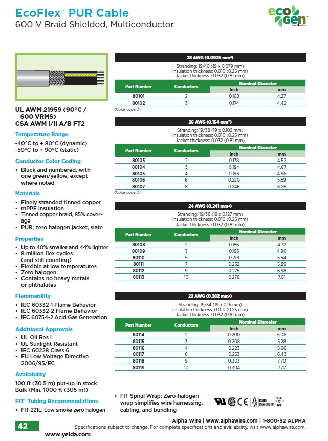 ALPHA- 80112, UL AWM 21959 (90°C / 600 VRMS) Braid Shielded, Awg24 x 9C,EcoFlex® PUR Cable 抗UV, 無鹵, 超柔編織屏蔽耐磨環保電纜 (額定壽命超過800萬次)產品圖