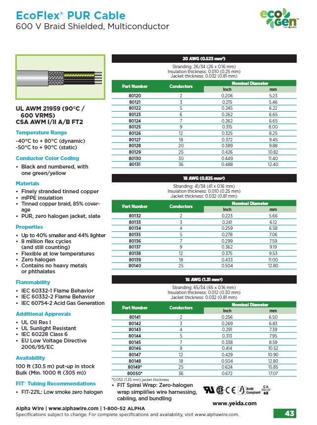 ALPHA-80141, UL AWM 21959 (90°C / 600 V) Braid Shielded, Awg16 x 2C, EcoFlex® PUR Cable 抗UV, 無鹵, 超柔編織屏蔽耐磨環保電纜 (額定壽命超過800萬次)產品圖