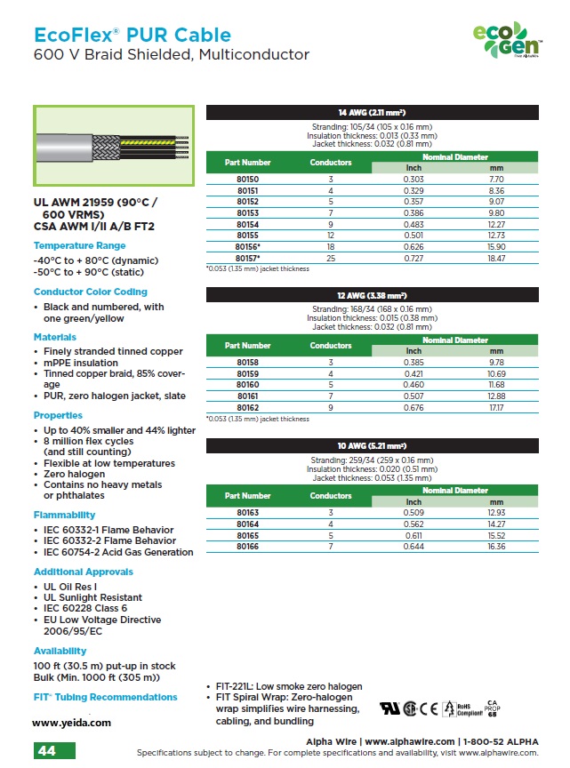 ALPHA-80150, UL AWM 21959 (90°C / 600 VRMS) Braid Shielded, Awg14 x 3C,EcoFlex® PUR Cable 抗UV, 無鹵, 超柔編織屏蔽耐磨環保電纜 (額定壽命超過800萬次)產品圖
