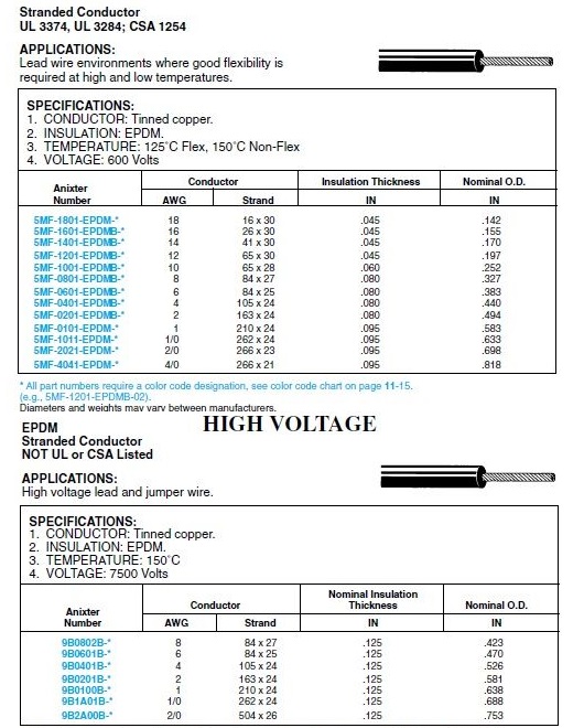 EPDM  600V 125°C Flex, 150°C Non-Flex  UL 3374, UL 3284; CSA 1254產品圖