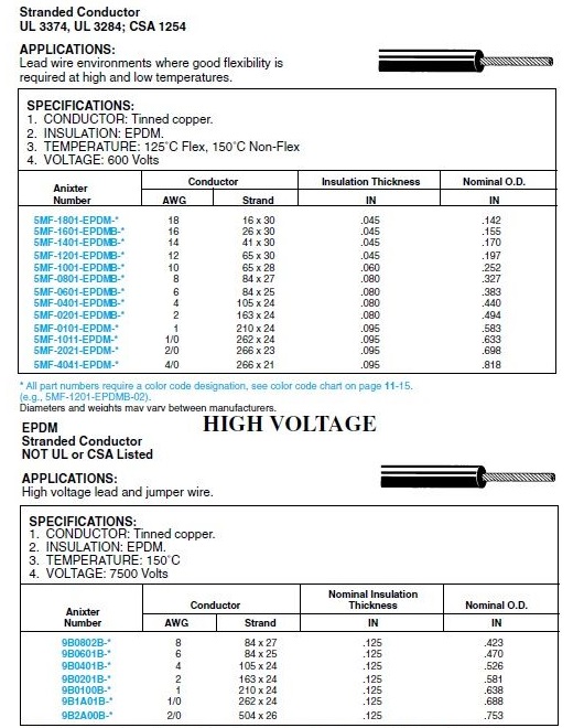 EPDM  600V 125°C Flex, 150°C Non-Flex  UL 3374, UL 3284; CSA 1254