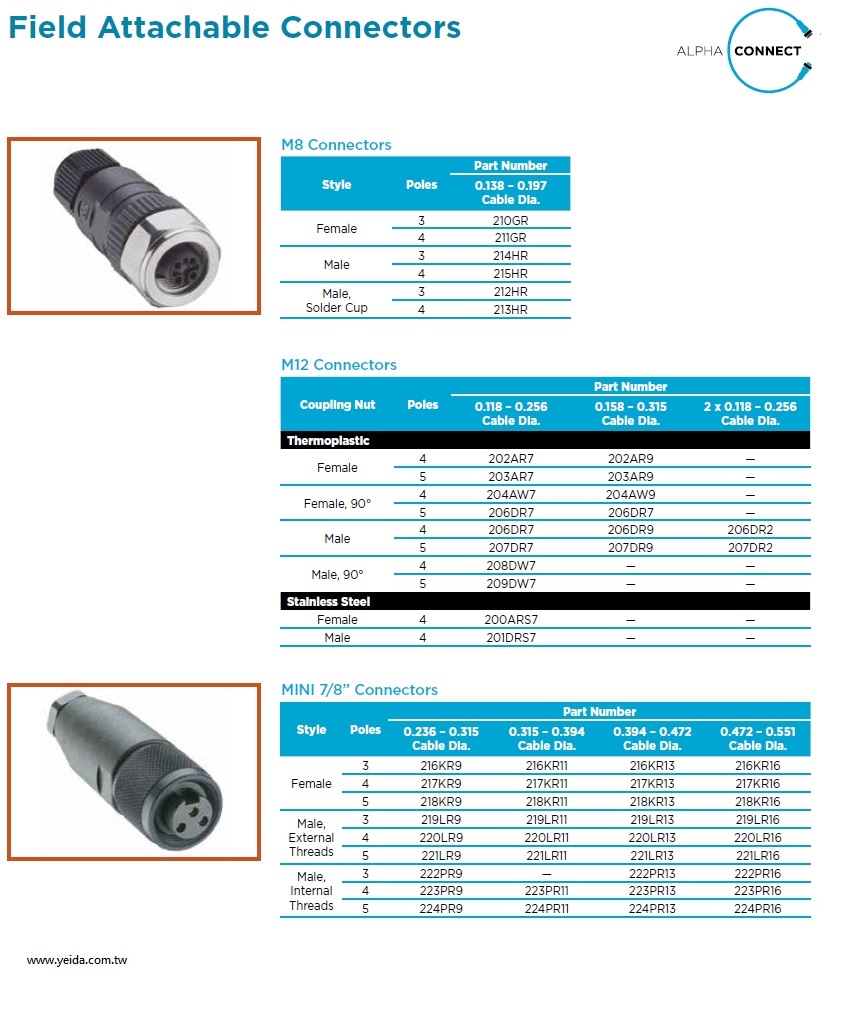 ALPHA M12, (MINI 7/8",  M8)  Field Attachable Connectors 工業工廠現場可連接連接器