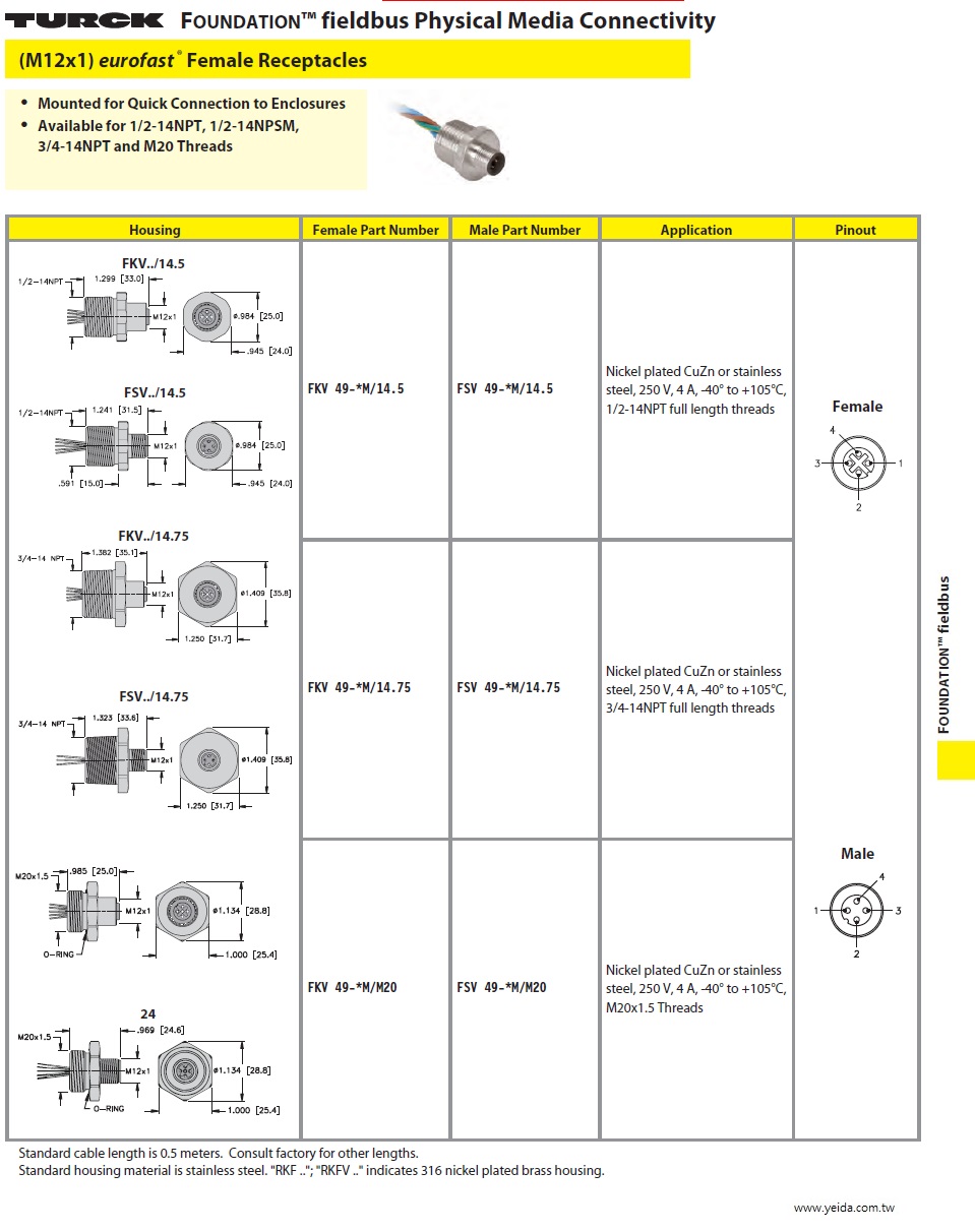 Turck FOUNDATION™ fieldbus (M12x1) eurofast® Female Receptacles 工業自動化監控制現場總線連接電腦用插座