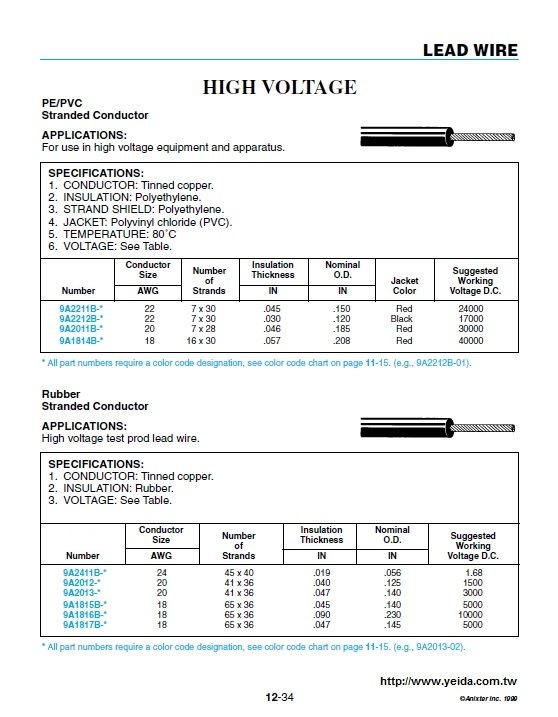 HIGH VOLTAGE PE/PVC or Rubber Stranded Conductor 24kv, 17kv, 30kv, 40kv, 10kv ,5kv, etc 耐高壓電子線PE-PVC or 橡膠絕緣產品圖