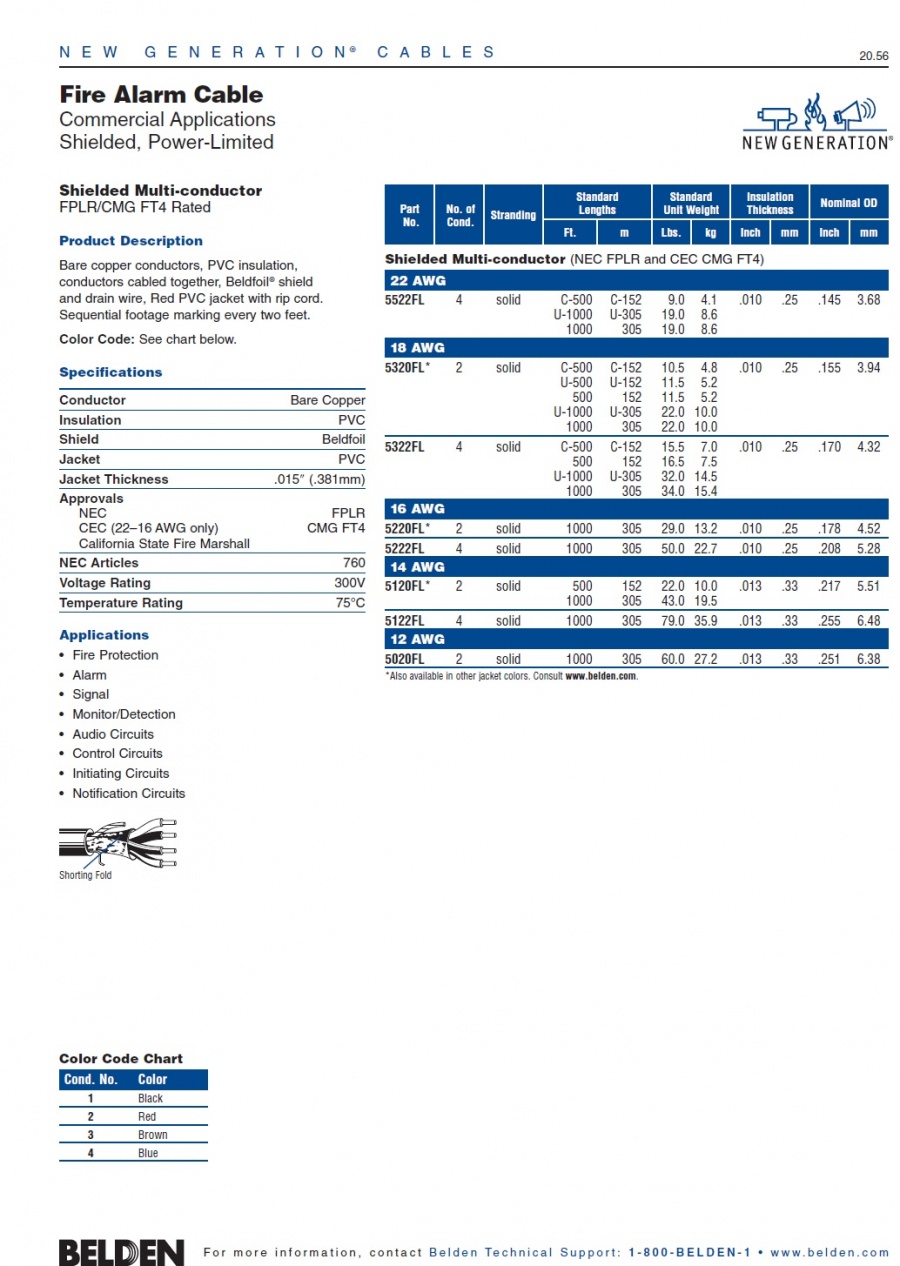 Belden-5020FL PVC-PVC Awg12 x 2C Fire Alarm Cable (NEC FPLR and CEC CMG FT4) Shielded, Power-Limited 鋁箔隔離火災警報線產品圖