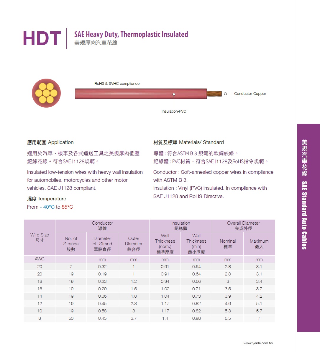 HDT SAE J1128 low-tension wires with heavy wall, Thermoplastic Insulated PVC美規厚肉汽車花線產品圖
