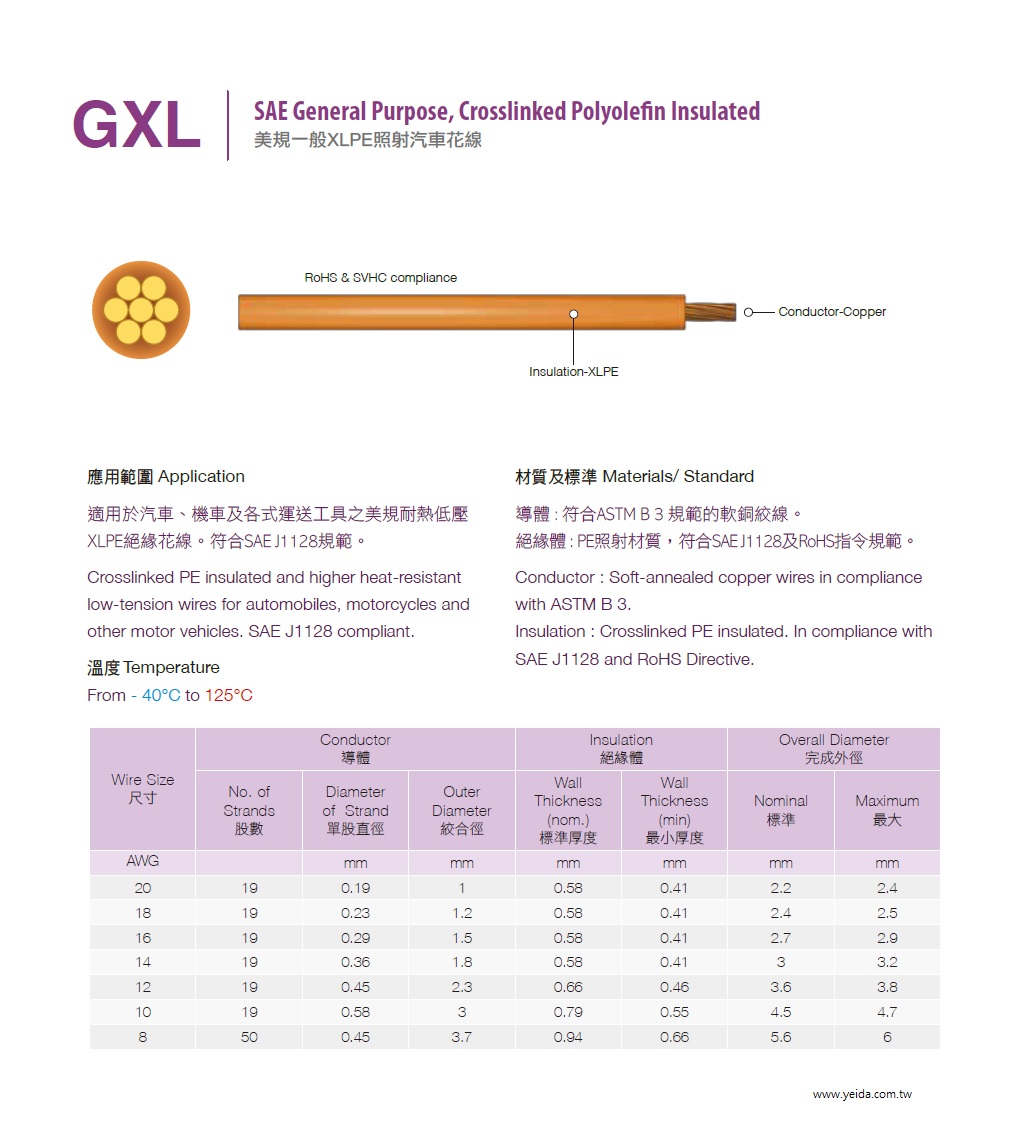 GXL SAE J1128 General Purpose, Crosslinked Polyolefin Insulated 美規一般XLPE照射汽車花線產品圖