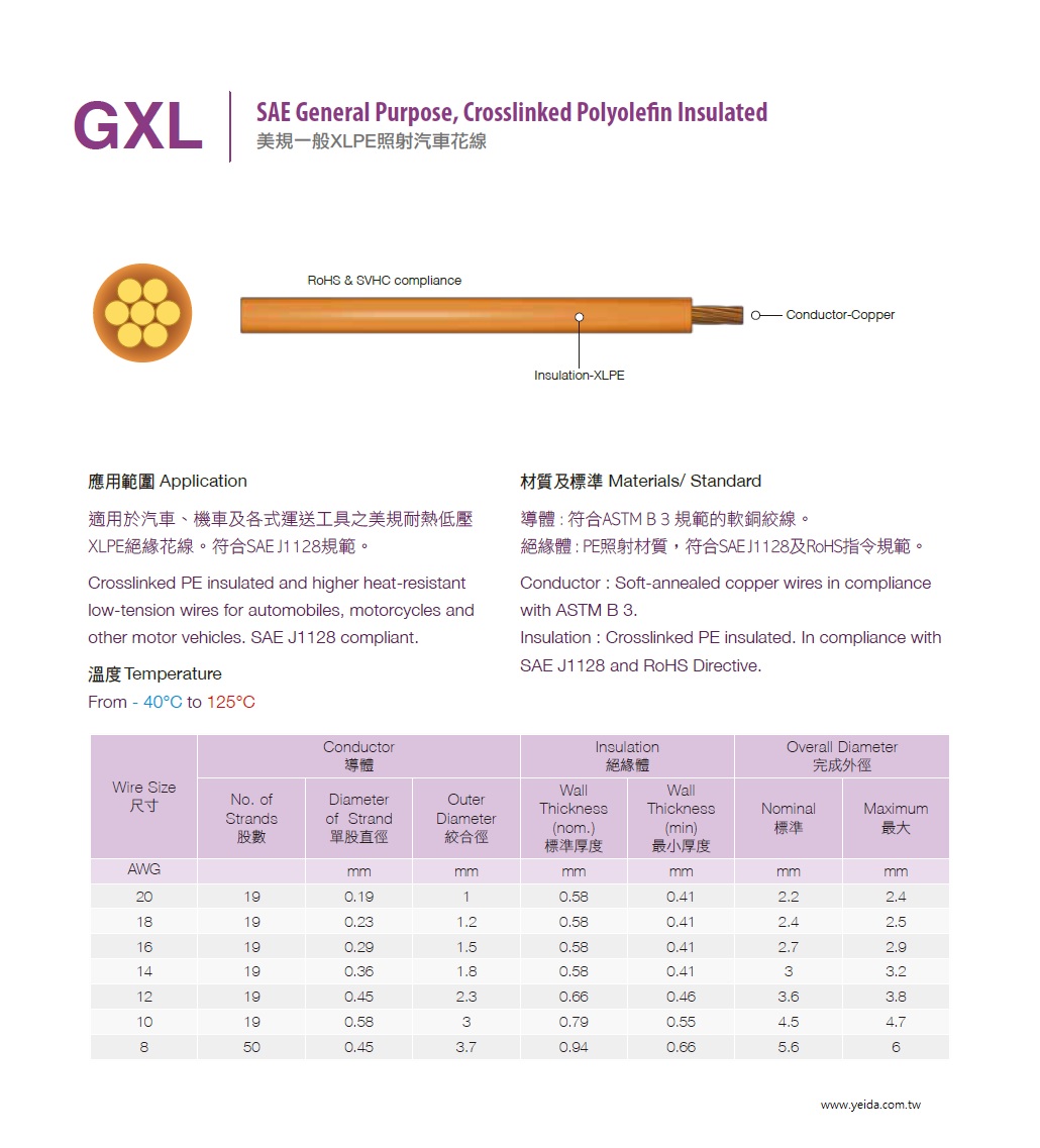 GXL SAE J1128 General Purpose, Crosslinked Polyolefin Insulated 美規一般XLPE照射汽車花線