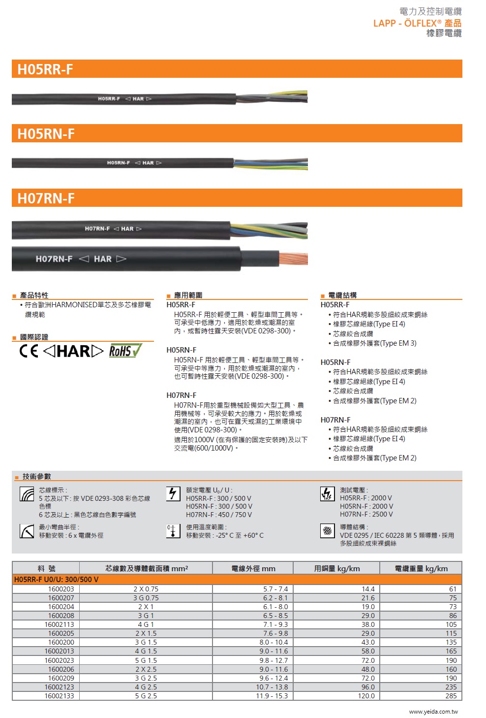 LAPP OLFLEX H05RR-F, H05RN-F, H07RN-F, 超柔軟電力及控制環保型橡膠電纜產品圖