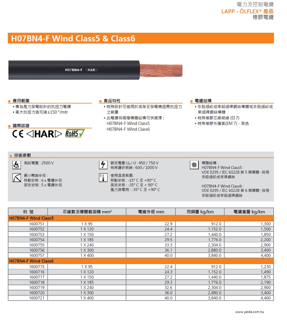 LAPP OLFLEX  H07BN4-F Torsional Rubber Cable for use in Wind Energy 電力及控制橡膠電纜產品圖