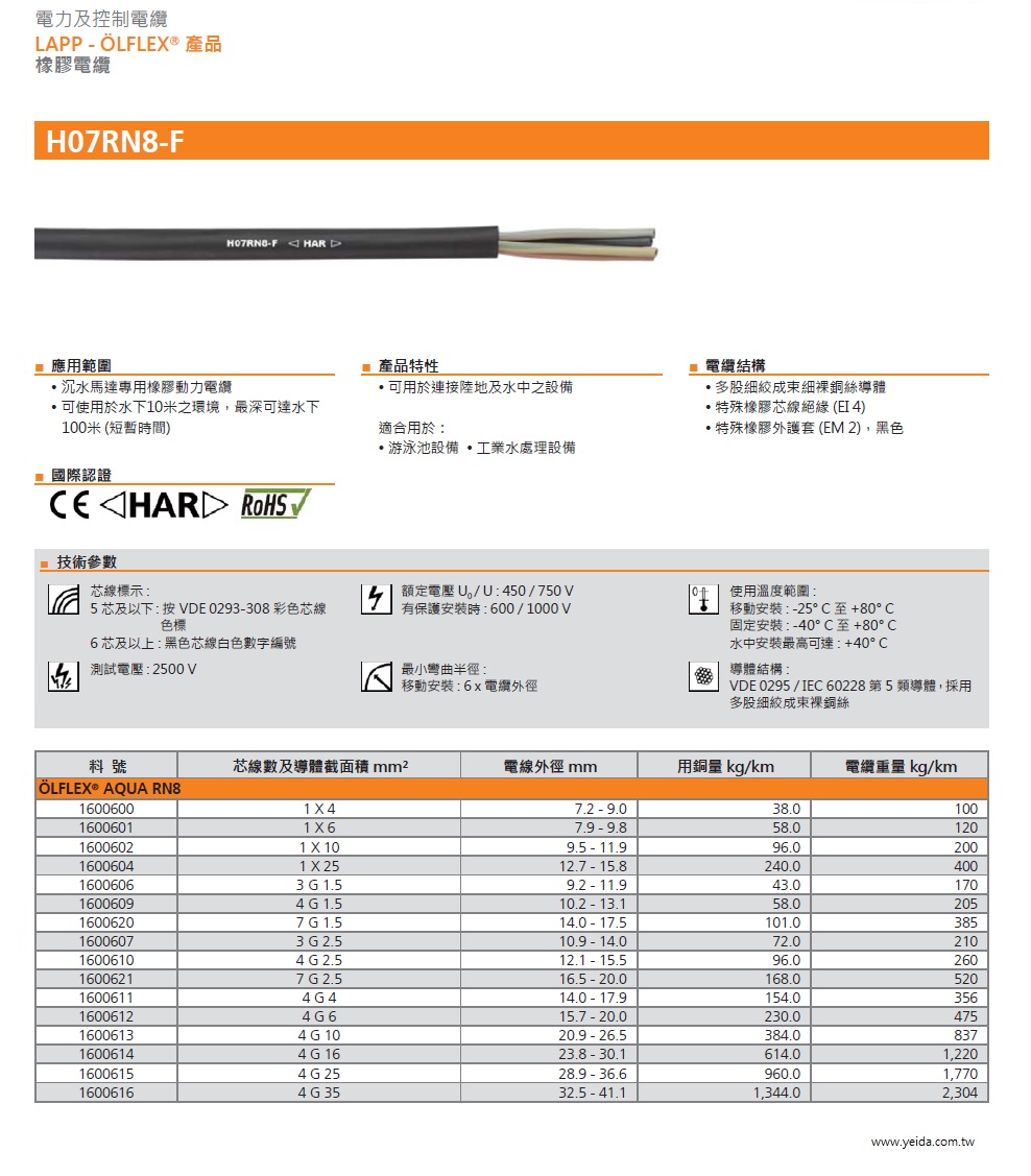 LAPP  OLFLEX H07RN8-F 450 / 750 V -40° C 至 +80° C 電力及控制橡膠電纜產品圖