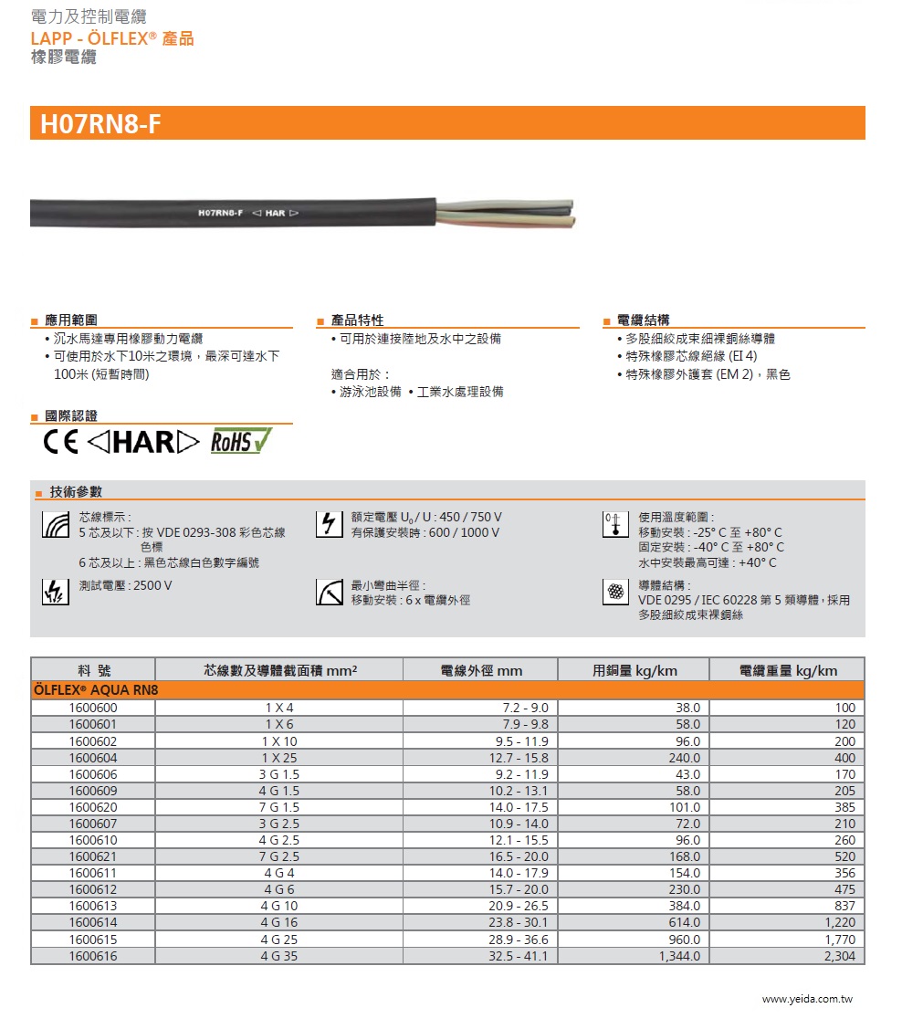 LAPP  OLFLEX H07RN8-F 450 / 750 V -40° C 至 +80° C 電力及控制橡膠電纜