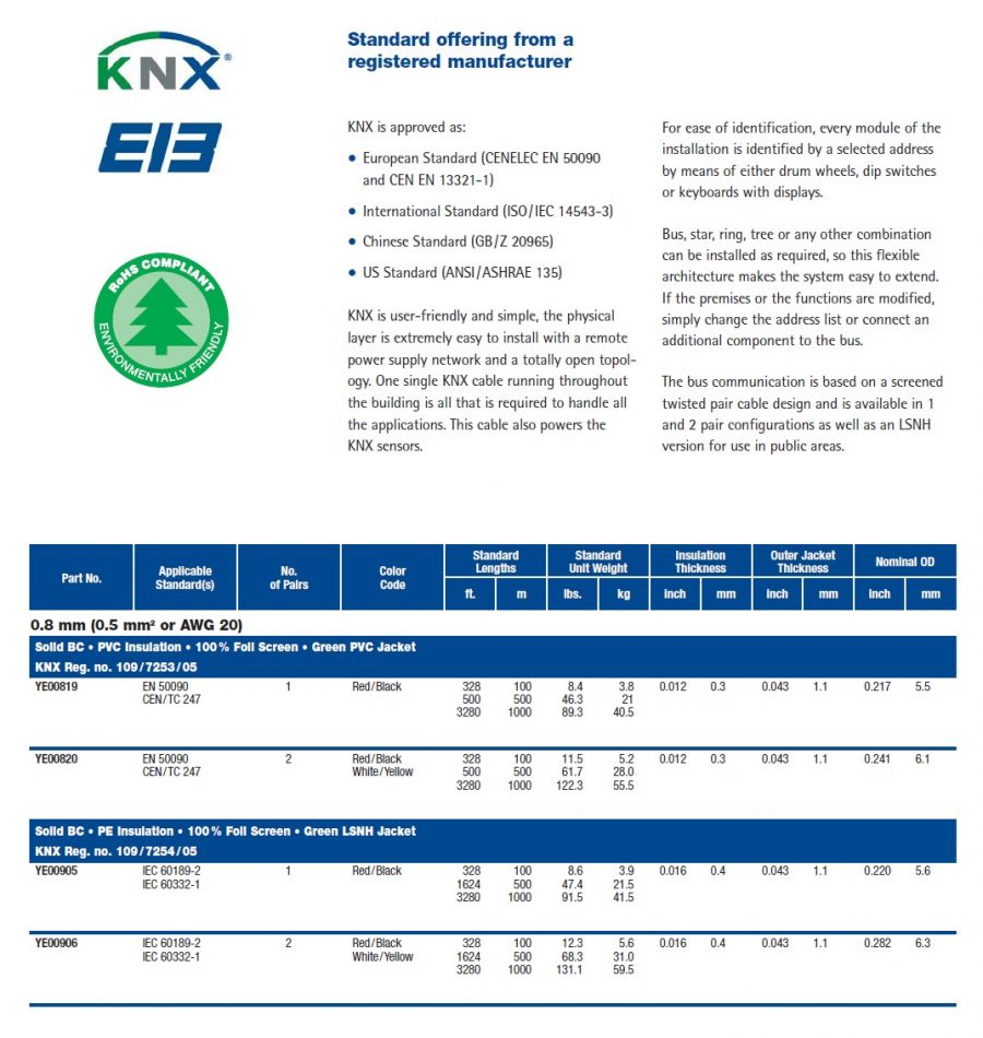 Belden-(YE00905, YE00906) KNX/EIB Building Management Systems and smart homes Green LSNH Jacket低煙無鹵智慧型建築物(住宅)儀控電纜approved by KONNEX