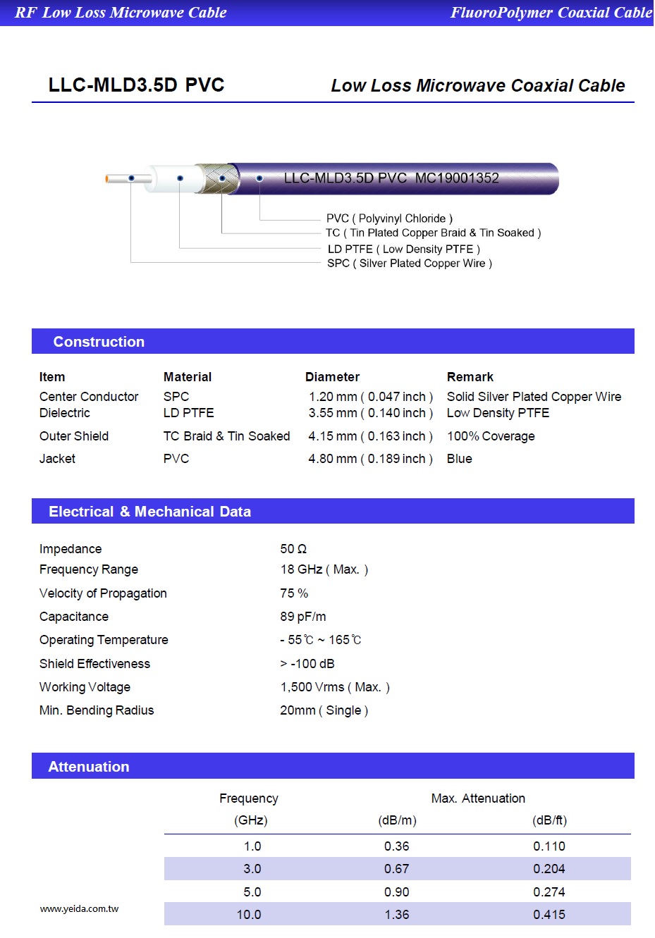 YMHD-LLC-MLD3.5D PVC 50 Ω Low Loss Low Density PTFE Dielectric Semi-Flexible ( Hand-Formable ) Coaxial Cable for Antenna System Applications 鍍銀銅鐵氟龍LD PTFE-PVC高頻(18G)低損耗手工成形(半柔)天線用同軸電纜產品圖