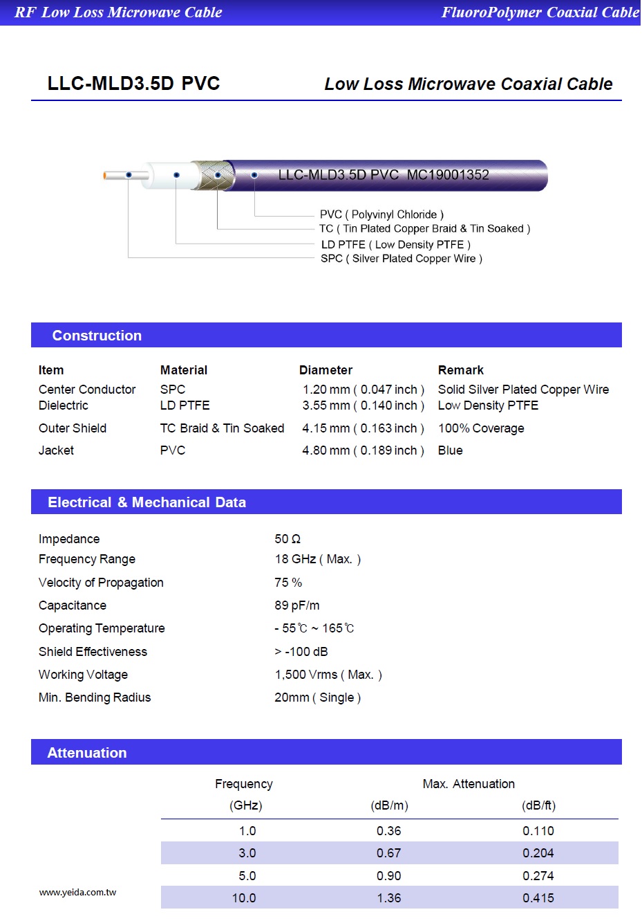 YMHD-LLC-MLD3.5D PVC 50 Ω Low Loss Low Density PTFE Dielectric Semi-Flexible ( Hand-Formable ) Coaxial Cable for Antenna System Applications 鍍銀銅鐵氟龍LD PTFE-PVC高頻(18G)低損耗手工成形(半柔)天線用同軸電纜